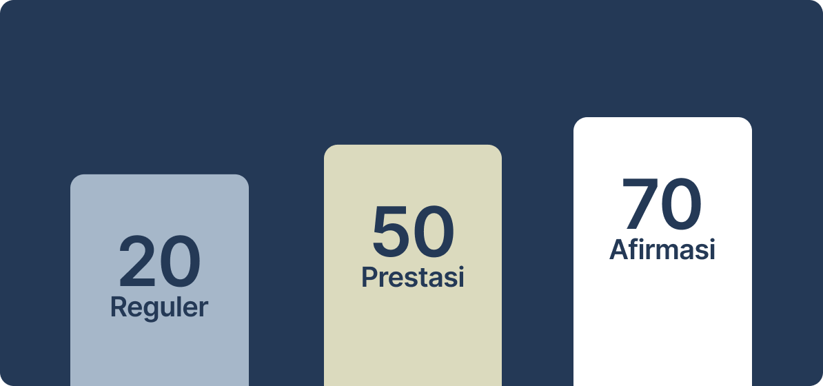Statistik Pendaftaran